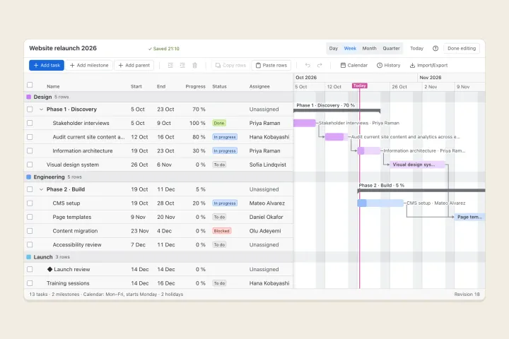 Chart editor